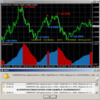 Thumbnail Super Fast Forex indicator new2013 Thumbnail Super Fast Forex indicator new2013
