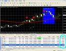 Thumbnail Forex 50 Pips Best Manual Trading system 