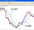 Thumbnail Professional Forex Trading System 