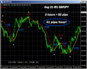 Thumbnail 100 Pips Today Scalper indicator 