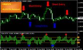 Thumbnail Forex EASY PROFITS IN ANY MARKET AND TIMEFRAME