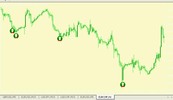 Thumbnail Forex Power pivot Indicator for MT4