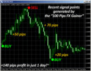 Thumbnail 100pips Forex Gainer