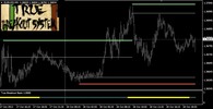 Thumbnail Scalping system Works on EUR USD / 5m time frame Thumbnail Scalping system Works on EUR USD / 5m time frame