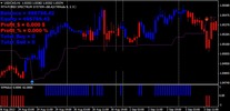 Thumbnail Scalping & Swing Trading system Thumbnail Scalping & Swing Trading system