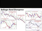 Thumbnail Bollinger Band Divergence Thumbnail Bollinger Band Divergence