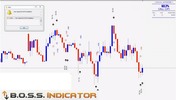 Thumbnail Binary Option indicator Get The Boss Thumbnail Binary Option indicator Get The Boss