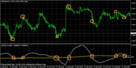 Thumbnail Forex Trend AVG INDICATOR Thumbnail Forex Trend AVG INDICATOR