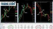 Thumbnail world class trading stars forex system