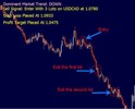 Thumbnail FOREX AREA 51 TRADING SYSTEM FOR MT4+ Free bonus system