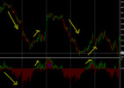 Thumbnail Bulls And Bears MT4 Indicators