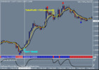 Thumbnail Excellent forex indicator on all time frames 