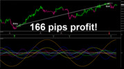 Thumbnail Forex Black Magic Trading system 