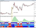 Thumbnail Forex Drake Trading system indicators +manual 