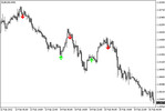 Thumbnail Super Scalping indicator