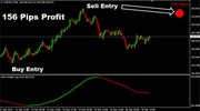 Thumbnail GFK Forex Indicator