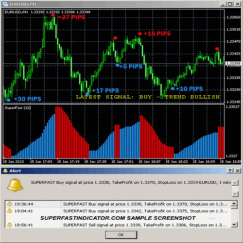 Product picture Super Fast Forex indicator new2013