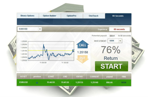 Product picture Forex 60 Second Trading Strateg2012 = (trade Smart) =Binar