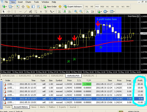 Product picture Forex 50 Pips Best Manual Trading system 