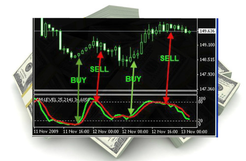 Product picture Forex-professional simple profitable candelstick strategy