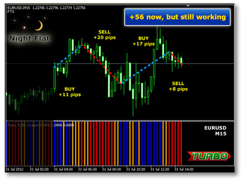 Product picture Forex Turbo Scalper Indicator New