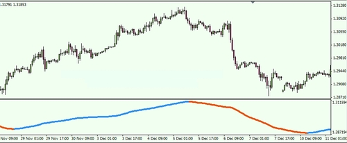 Product picture Forex Auto Trend Forecast - Best Manual Trading System