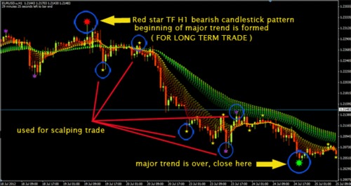 Product picture Phoenix Trading  System Highly profitable
