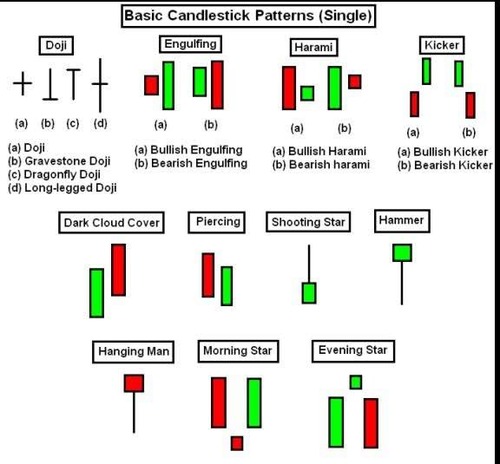Product picture CPL Candlestick Patterns Indicator