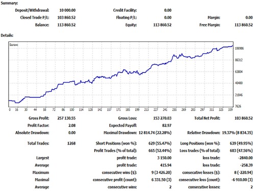 Product picture profit! UNIVERSAL Forex EA robot (Expert Advisor