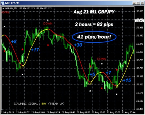 Product picture 100 Pips Today Scalper indicator 