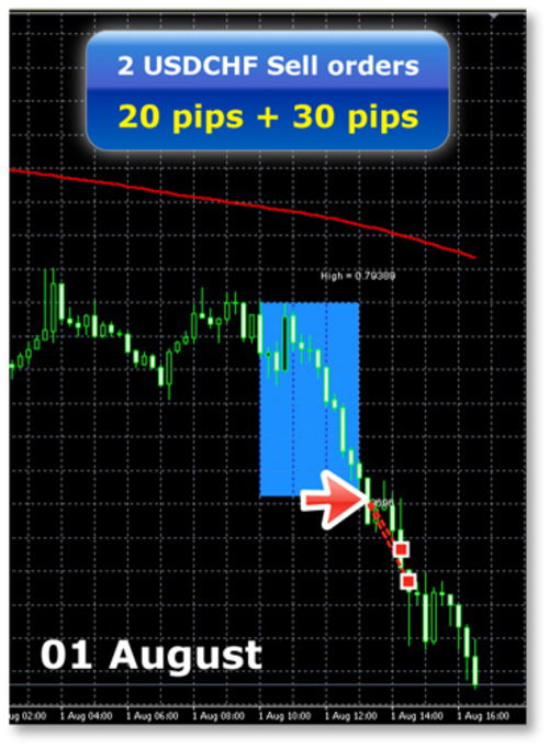 Product picture FOREX BLUE BOX TRADING SYSTEM