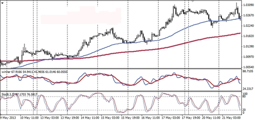 Product picture Forex Trading System 96 winners - Highly profitable 