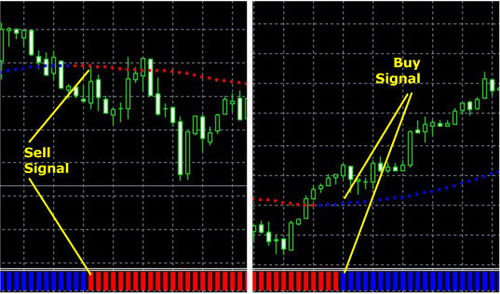 Product picture Forex Ultra Scalper=Trading system 