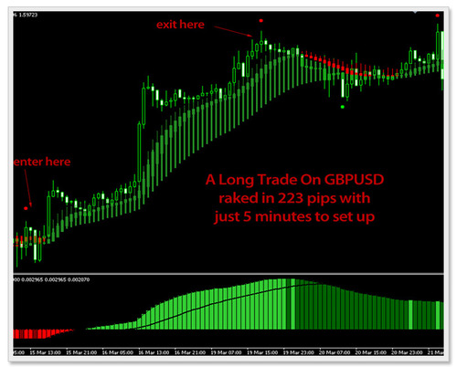 Product picture Forex Breakthrough Formula -New Strategy