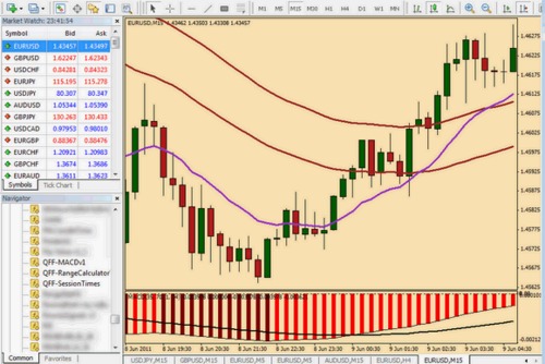 Product picture Forex profitable simple strategy Buy /sell