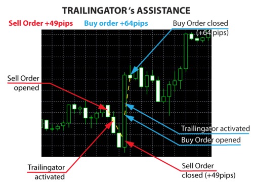Product picture Forex Trailingator Trading Tools
