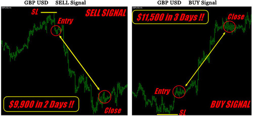 Product picture Forex Invincible forex signal software