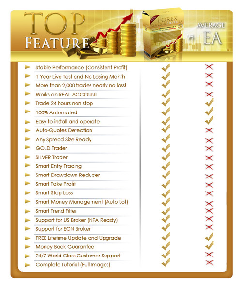 Product picture Forex Gold trader 2.1