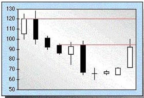 Product picture Japanese-Candlesticks-FOREX-Futures-Trading-Bear-Bull   