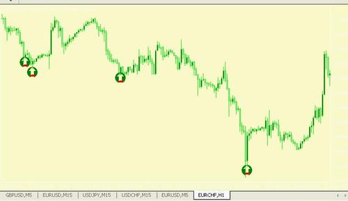 Product picture Forex Power pivot Indicator for MT4