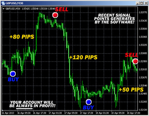 Product picture Ultimate Buy Sell Secret