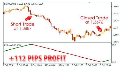 Product picture SUPER SMOOTH PROFIT FOREX METATRADER INDICATOR