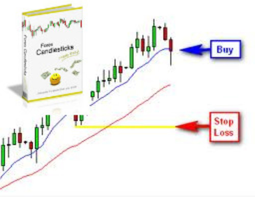 Product picture Forex Candlesticks Method make it Easy