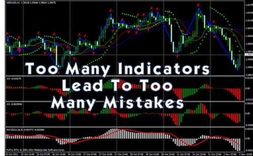 Product picture Forex  Trading Method Techniques 