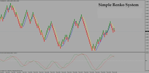 Product picture Simple Renko System 