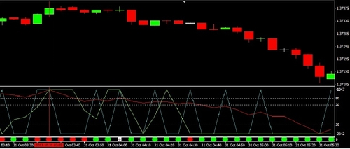 Product picture  Extreme Binary Option