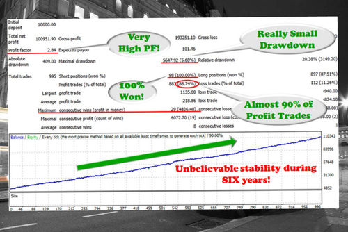 Product picture GPS FOREX ROBOT is The Best rate