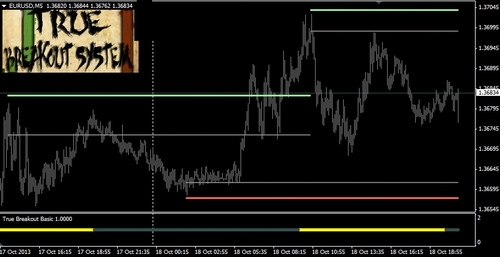 Product picture Scalping system Works on EUR USD / 5m time frame