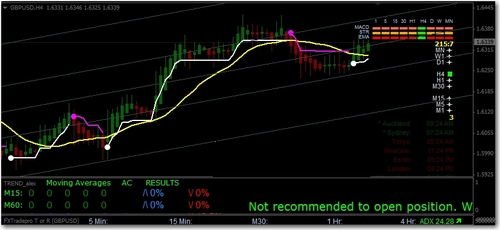 Product picture Fx Matrix Pro Trend system 