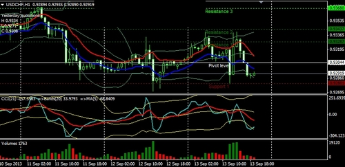 Product picture Forex Profit Fusion Great system 